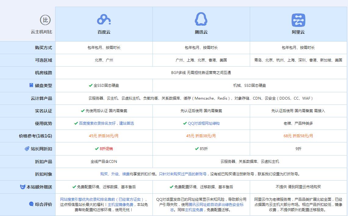 坦洲镇云主机代理对比.jpg